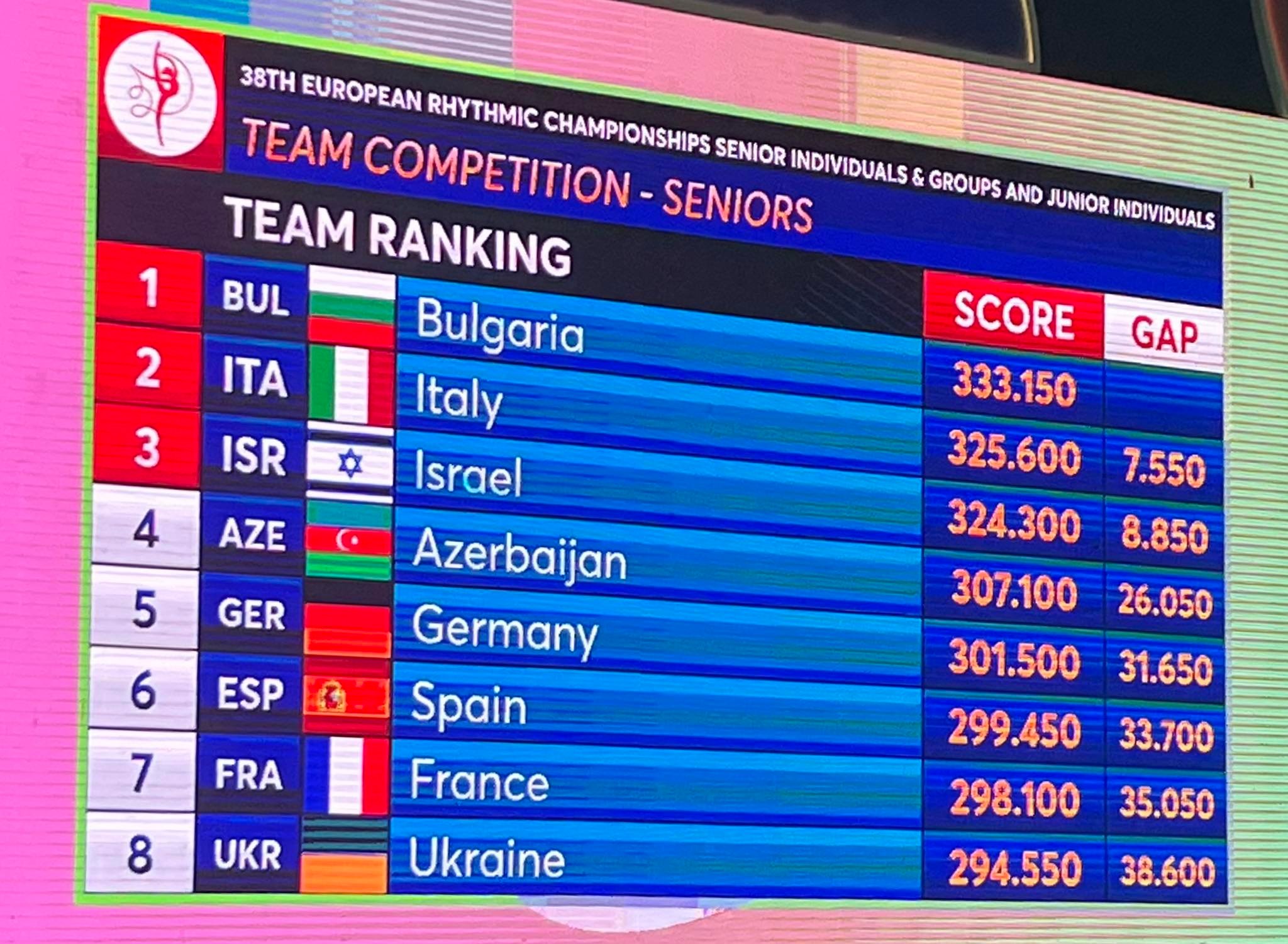 България е Европейски шампион отборно в Тел Авив￼